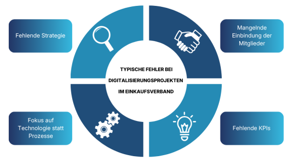 Typische Fehler bei Digitalisierungsprojekten